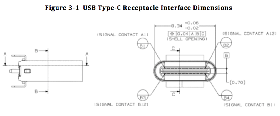 USB-c wymiary