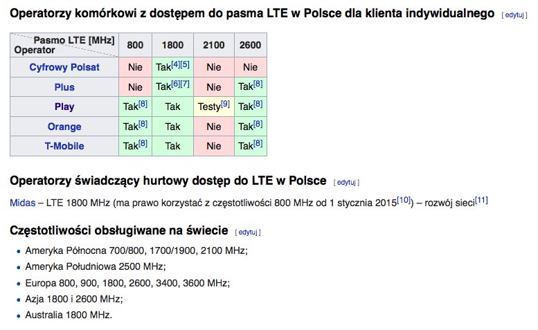 Operatorzy komórkowi z dostępem do pasma LTE w Polsce dla klienta indywidualnego (Wikipedia)