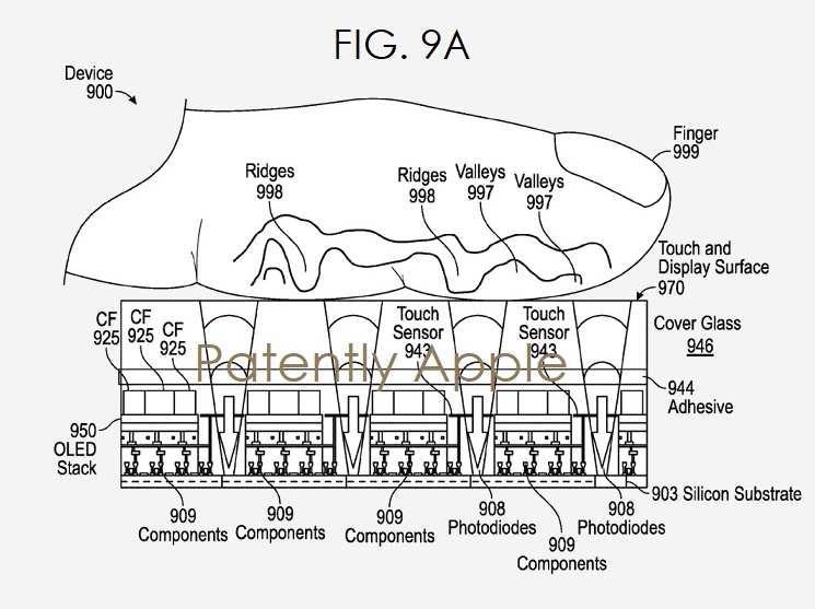 Czytnik linii papilarnych w ekranie - patent Apple