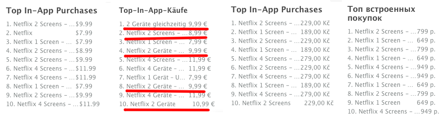 Cenu Netflix na świecie
