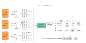 Learning with Privacy at Scale 2