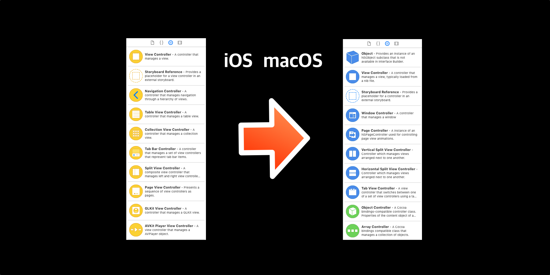 Aplikacje z iOS na Mac, ale jak?