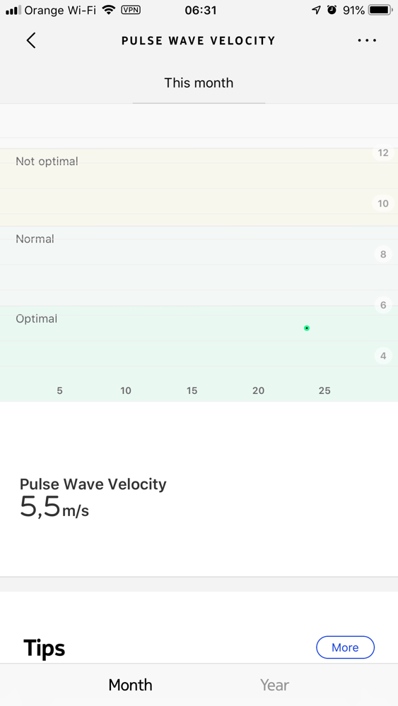 Pulse Wave Velocity