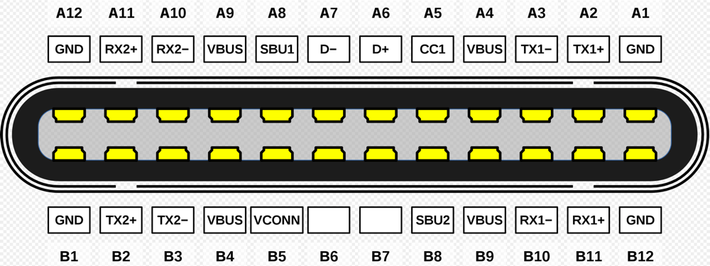 USB-C wtyk