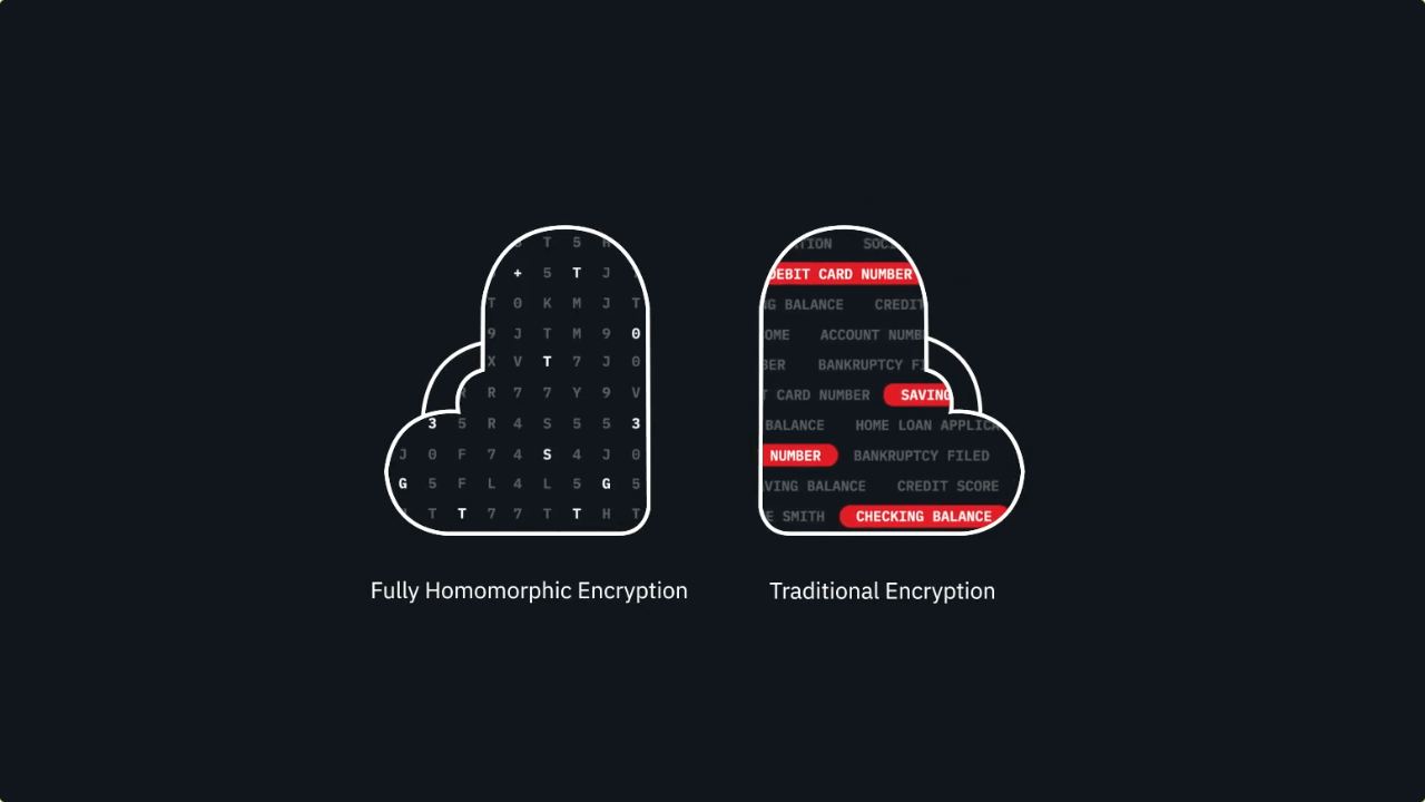 IBM Releases Fully Homomorphic Encryption Toolkit for MacOS and iOS
