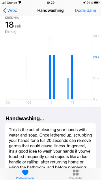 Statystyki mycia rąk w iOS 14