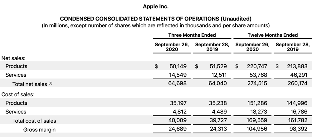 Wyniki finansowe Apple 9:2020