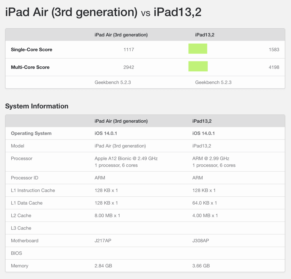 iPad Air 3 kontra iPad Air 4 Geekbench