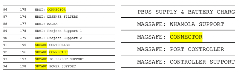 Lista elementów HDMI, MagSafe SD card w MacBook Pro Masakra